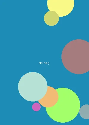 无法容忍 - 命运石之门海报